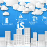 الحلول التعاونية والتواصل والتنسيق